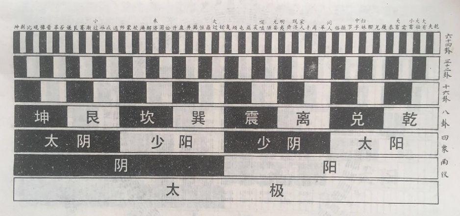 站长说易之手机号预测(十九)三三无尽,离散之