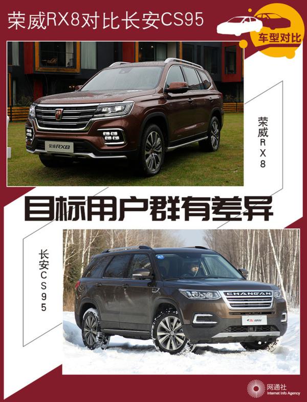 目标用户群有点区别 荣威RX8对比长安CS95