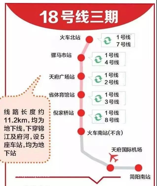 重磅 | 成都轨道交通第四期规划上报方案确定,部分线路被取消!