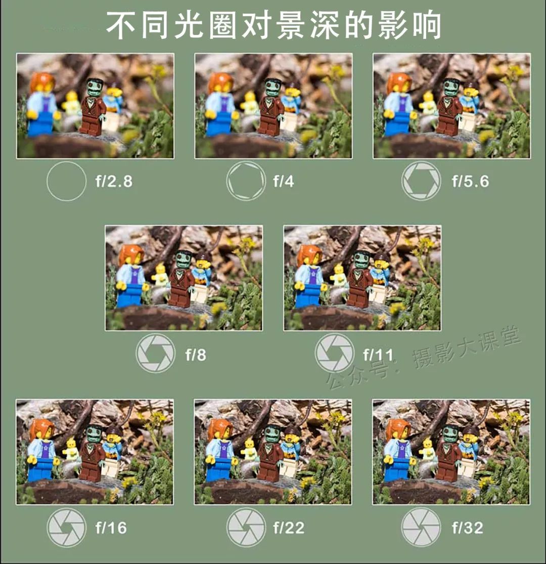 摄影基础知识:单反相机的通用设置,光圈,快门,iso通通搞定