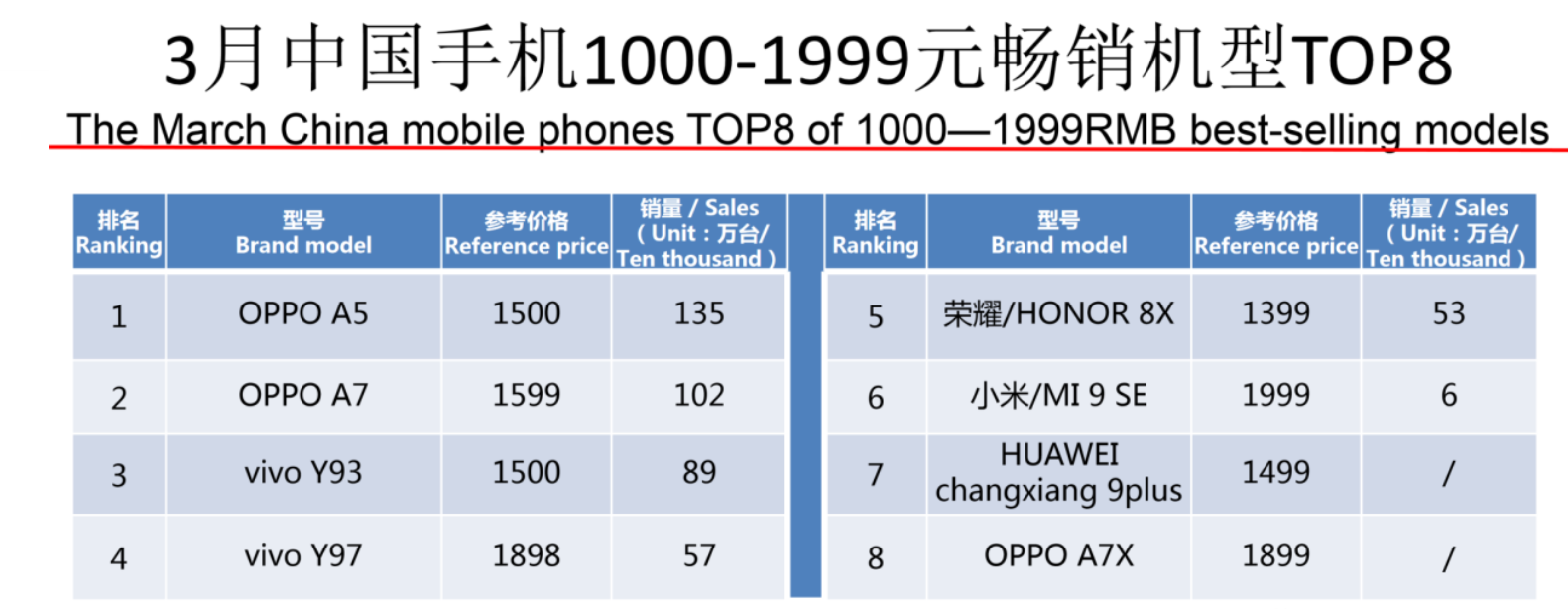 千元机排行2017_手机性价比排行榜,2017年最受欢迎的千元机TOP5