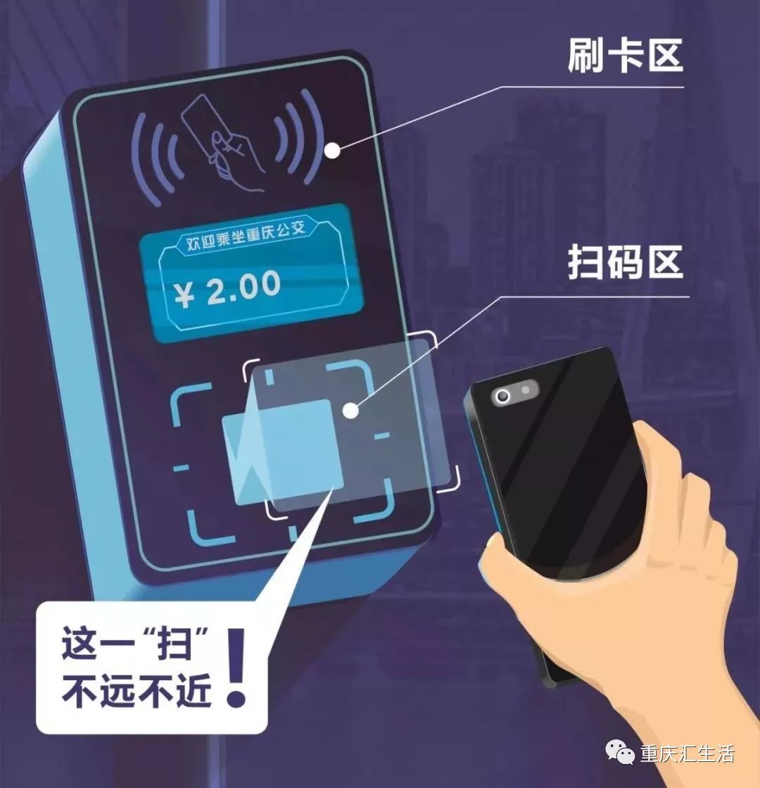 整个机器从上至下分别是:公交卡刷卡区→费用显示区→二维码乘匙罱
