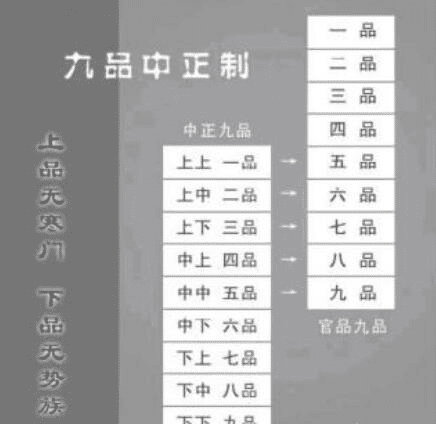 门阀士族在中国的千年历史|科举制|九品|家世|寒门|地主_新浪新闻