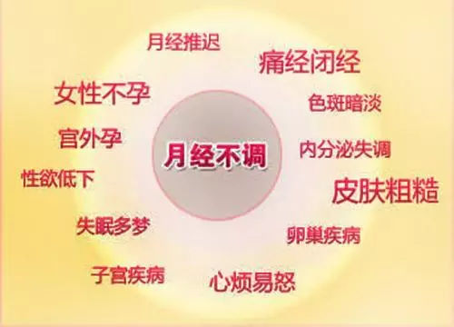 月经不调|月经|闭经_新浪新闻