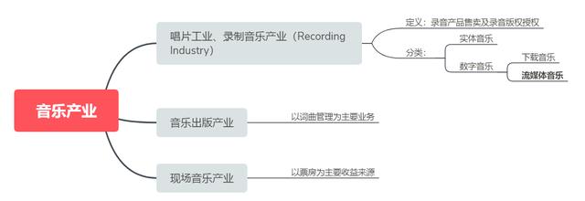 资料来源：@麻瓜交易员1984整理