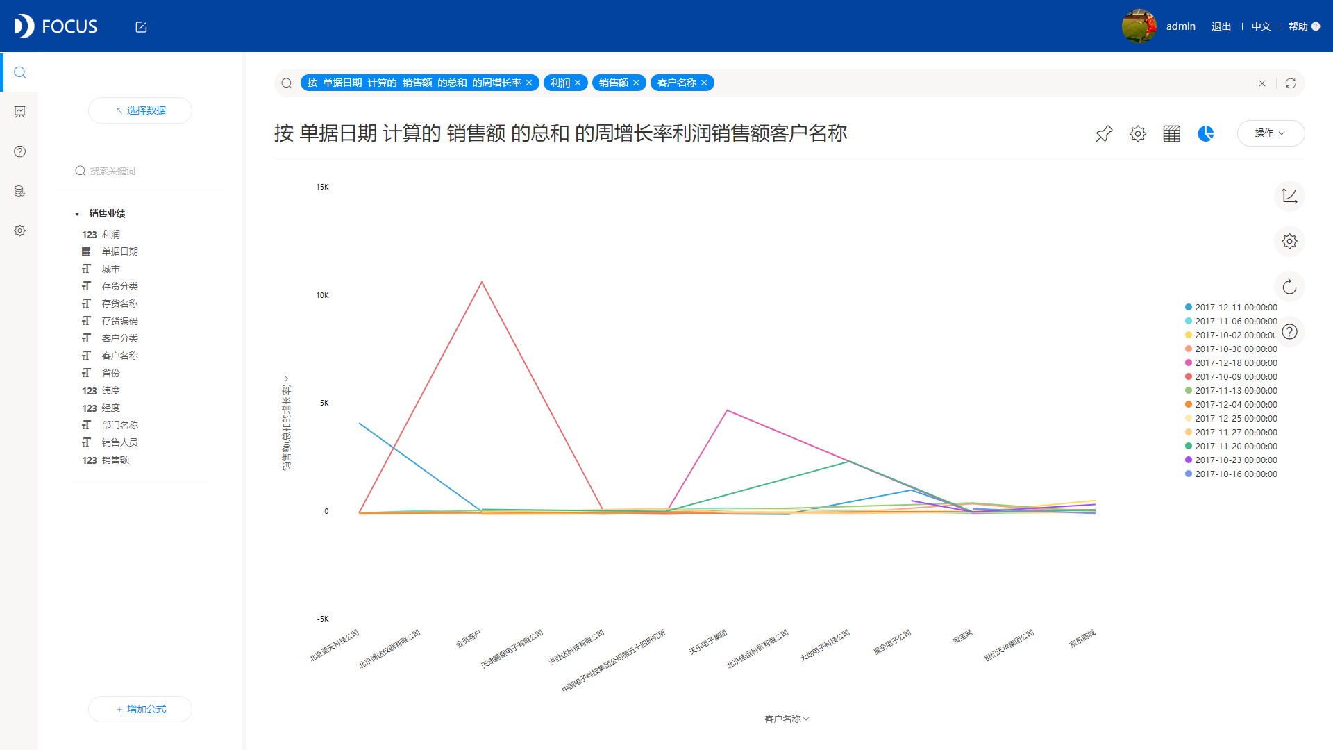 曲靖的经济总量折线图_曲靖南城门图片(2)