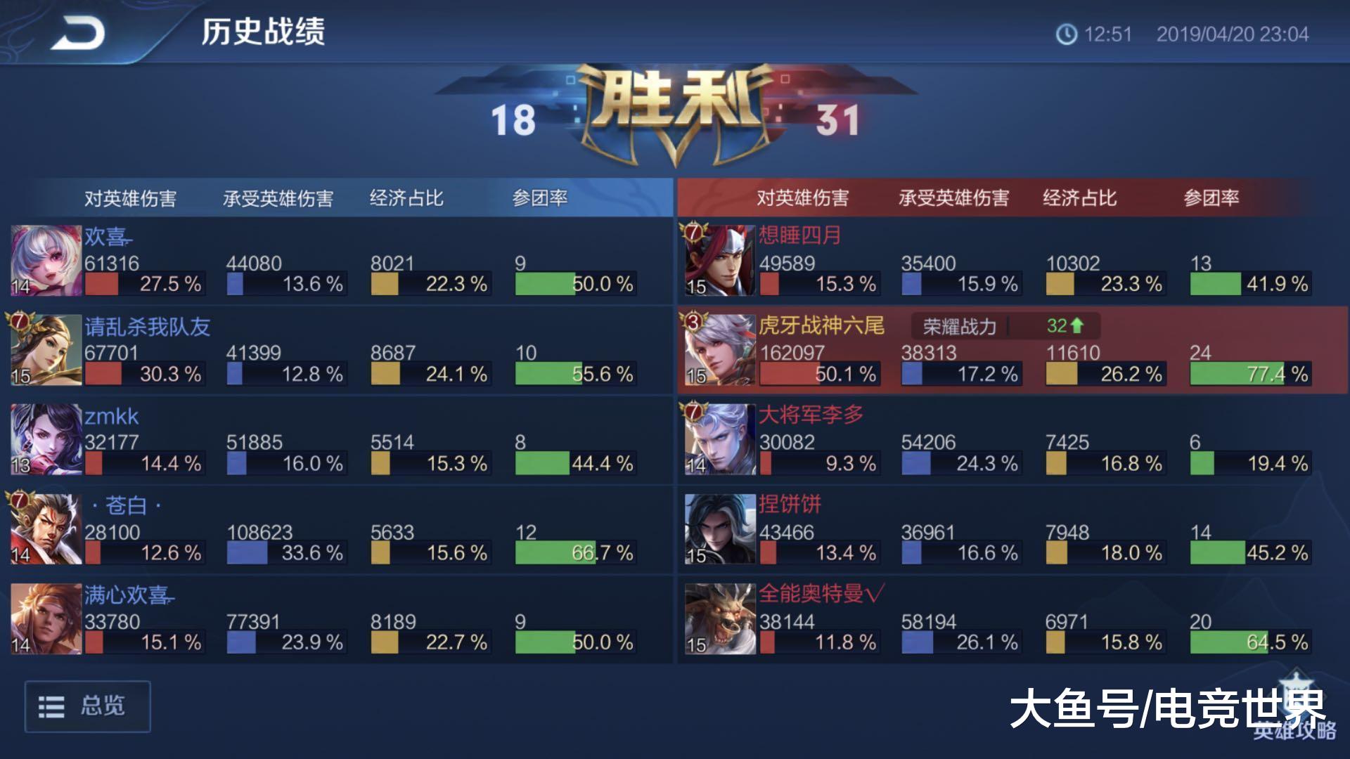 国服第一百里守约六尾巅峰赛连胜,一局未输冲上榜二