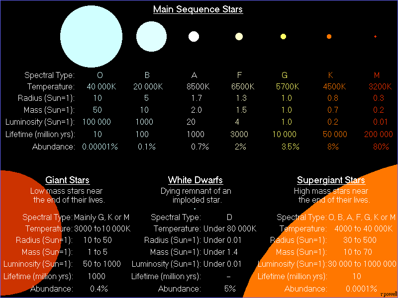 红矮星寿命高达上万亿年,那么其行星上是否更容易诞生超级生命?