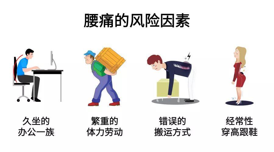 久坐腰酸背痛?4个简单动作搞定它!