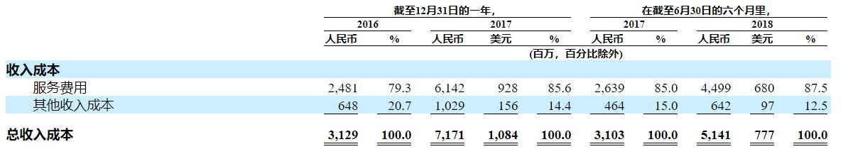 资料来源:彭博,华盛证券