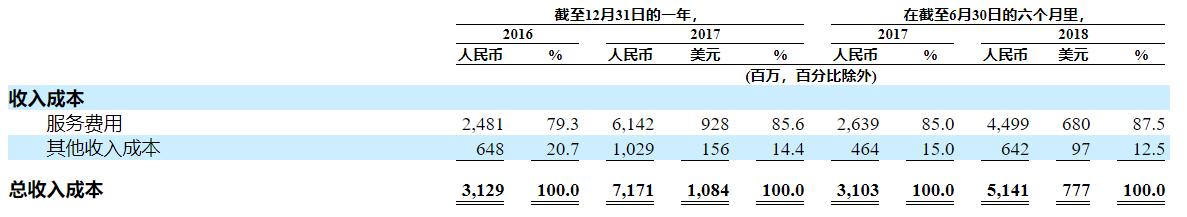 资料来源：彭博，华盛证券