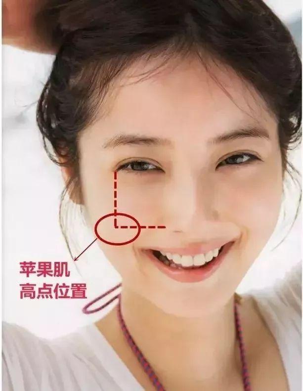 可以将腮红打在苹果肌高点位置,让苹果肌更加明显,佐佐木希妆容里的