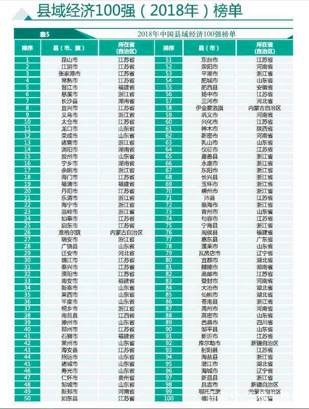 全国百强县排名_全国百强县排名2020