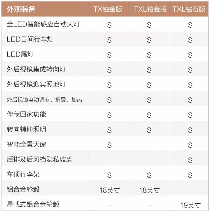 星途xt/txl部分配置曝光 4种车身颜色 搭1.6t发动机
