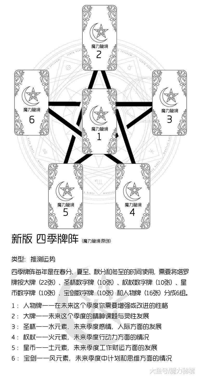 塔罗实战教程 | 四季牌阵的解读
