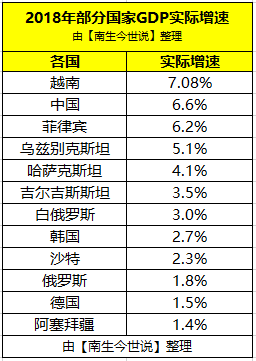 历年gdp菲律宾_那一年,世界重新发现了中国