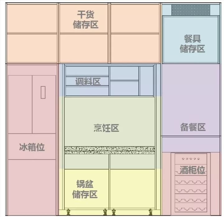 这一招全屋收纳记得收好!|收纳|物品|分区_新浪新闻