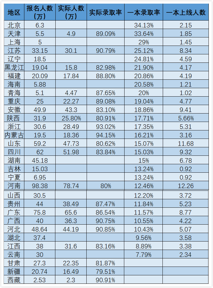 引入外部链接