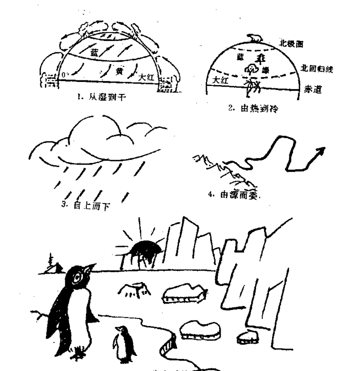 简易地理板图板画绘画技巧