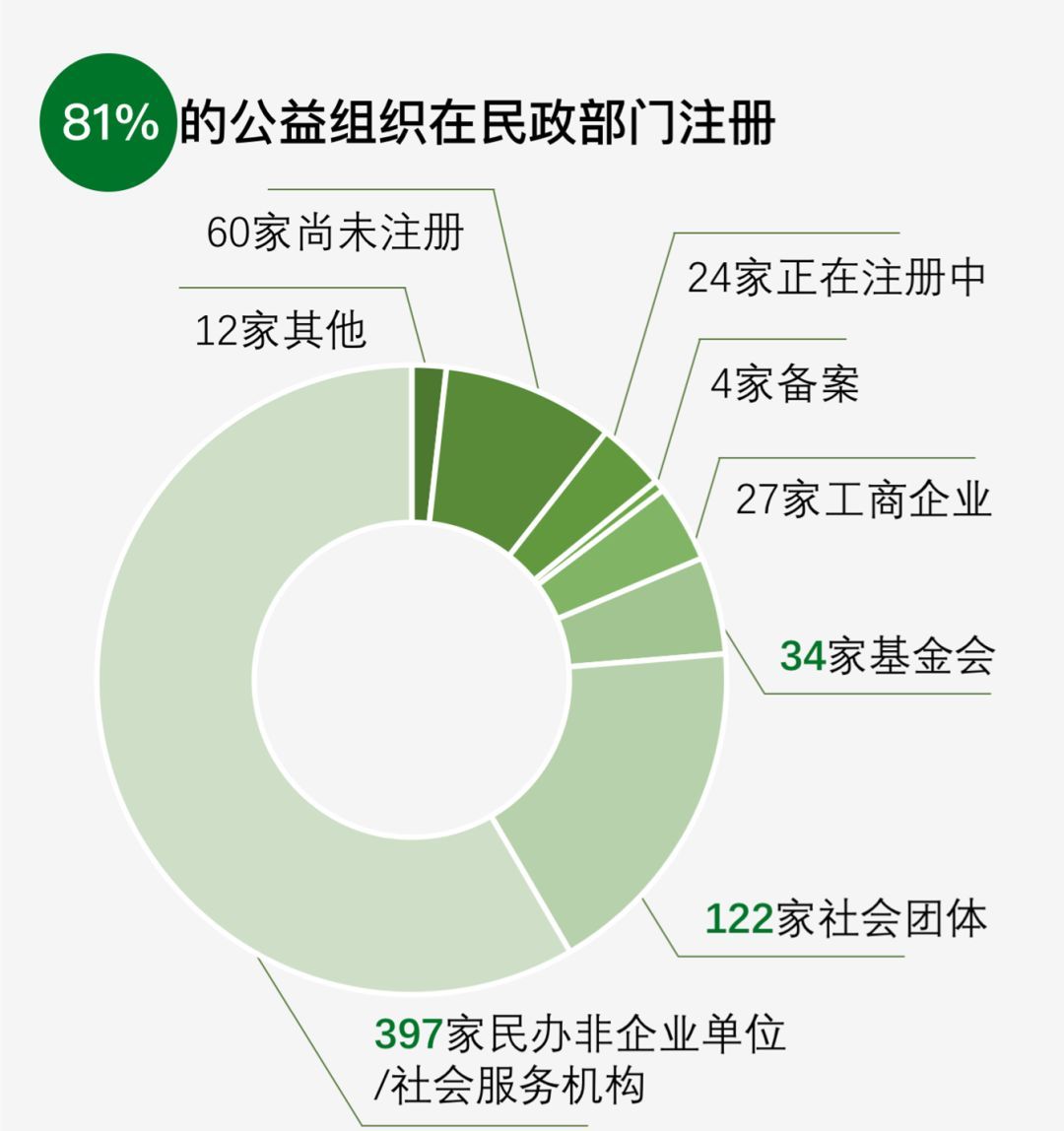 重磅 | 民间公益组织政策环境友善度调查报告发布|慈善|公益组织|民间_新浪新闻