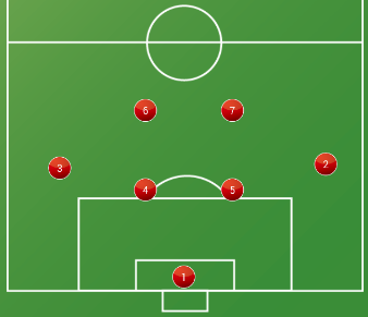 7人制足球阵型图片