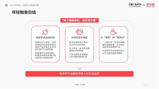 巴乐兔2018大数据：90后成为中国租房主力军