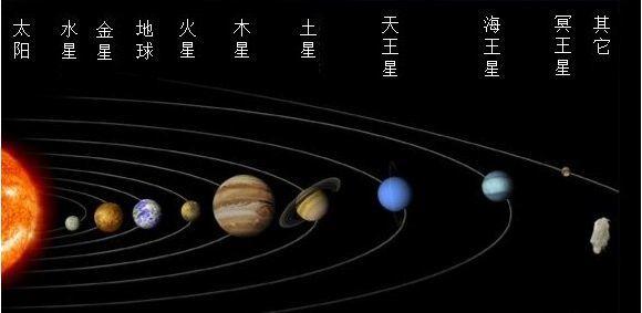 曾是太阳系第九大行星,因为一点被残忍开除行星行列!