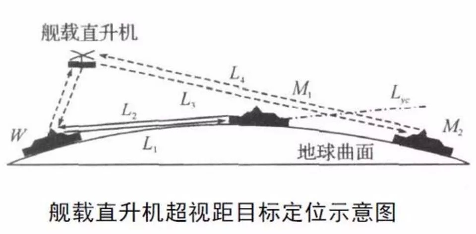 导弹中继制导必须用数据链？没那么复杂，给渔船加个望远镜也能行！