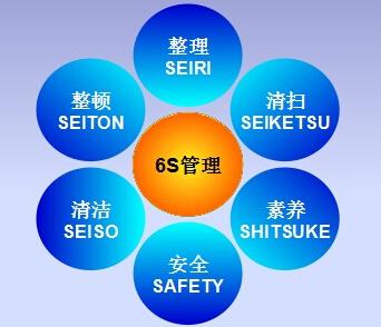 【6S管理咨询】6S是什么意思