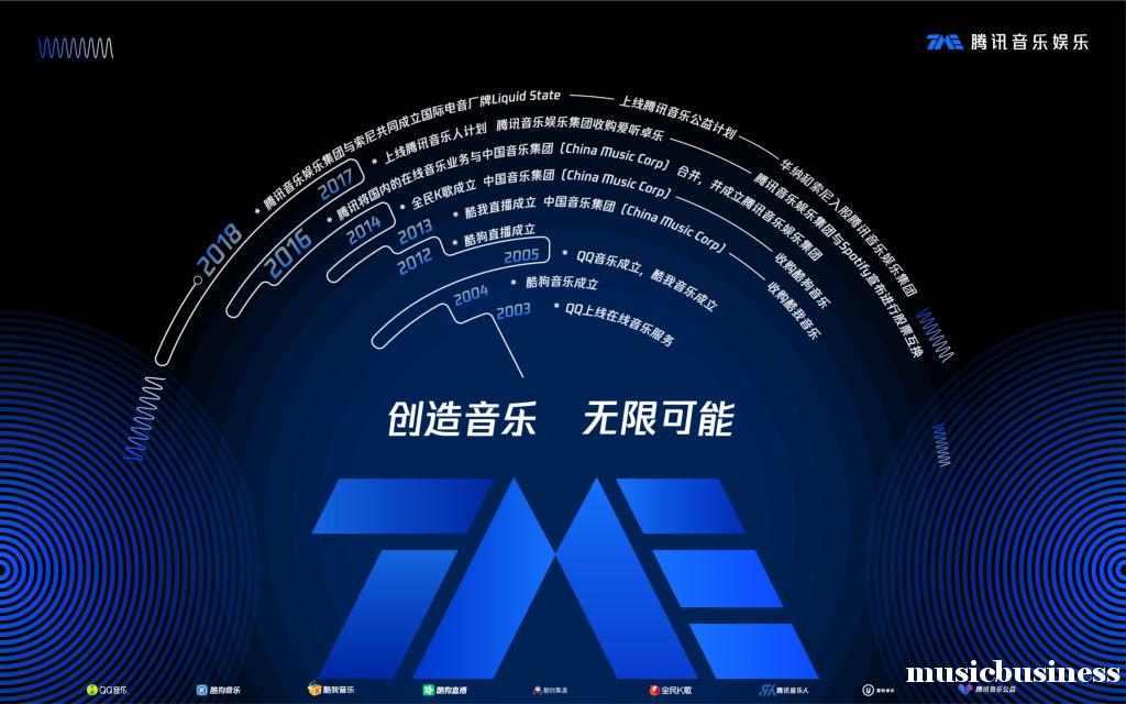 腾讯音乐娱乐集团与中兴通讯携手共进