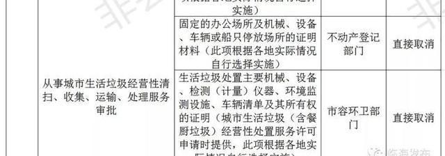 临海打造“无证明城市”！第一批126件取消清单