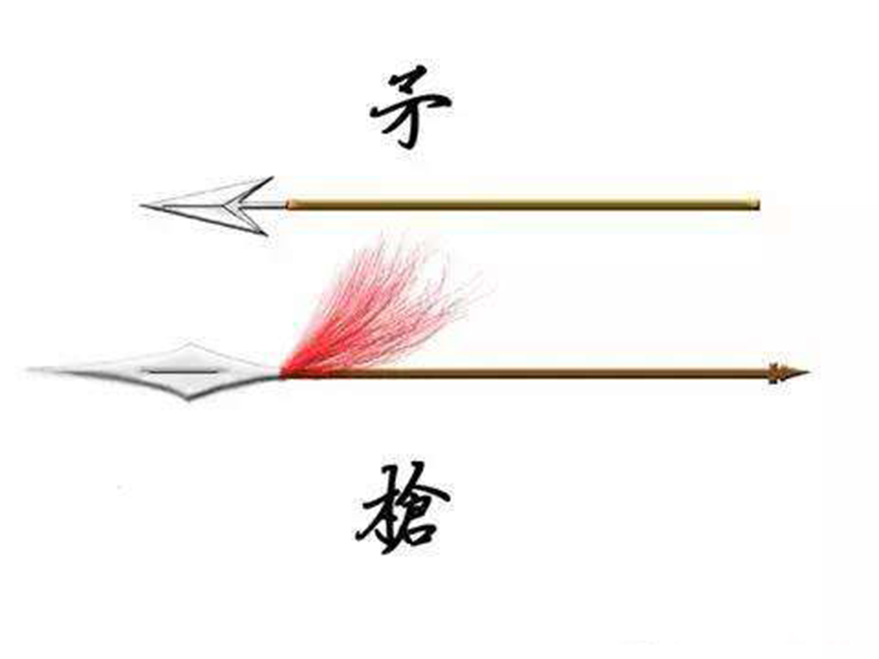 古代为什么要在枪上绑红缨?并非为了美观,真实用途可用两字概括