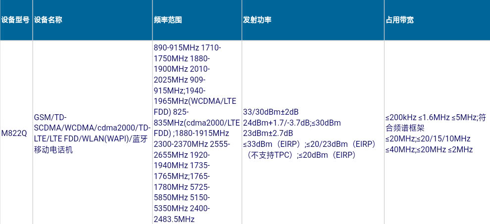 千元旗舰魅蓝note8正式入网:骁龙636处理器 18w快充