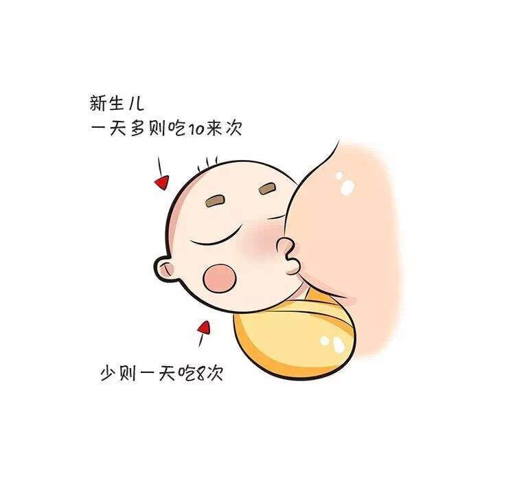 新生儿总是频繁吃奶怎么判断宝宝是否吃饱