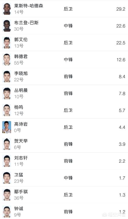 卫猛|辽宁队|赵继伟_新浪网