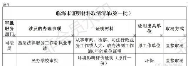 临海打造“无证明城市”！第一批126件取消清单