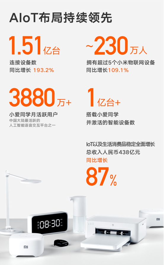 李肖爽:小米电视2019力争全年中国第一-科记汇
