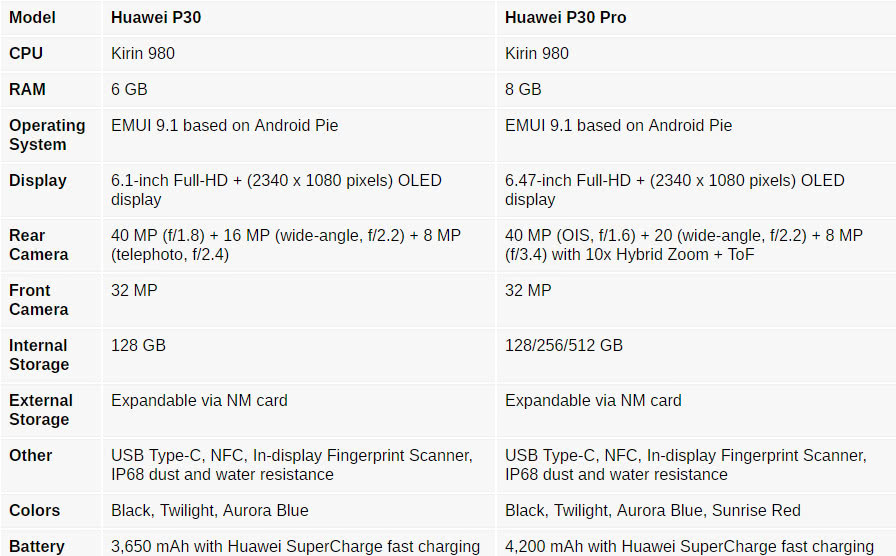 华为p30全面曝光:均配4000万三摄 pro支持10倍变焦