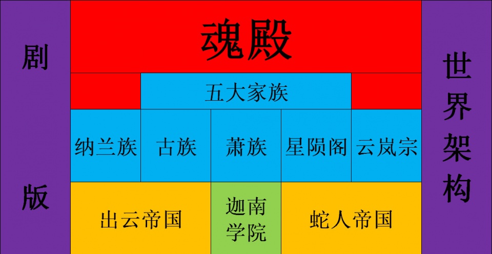 剧版斗破苍穹的世界架构你看懂了吗与原著不同但更加精彩