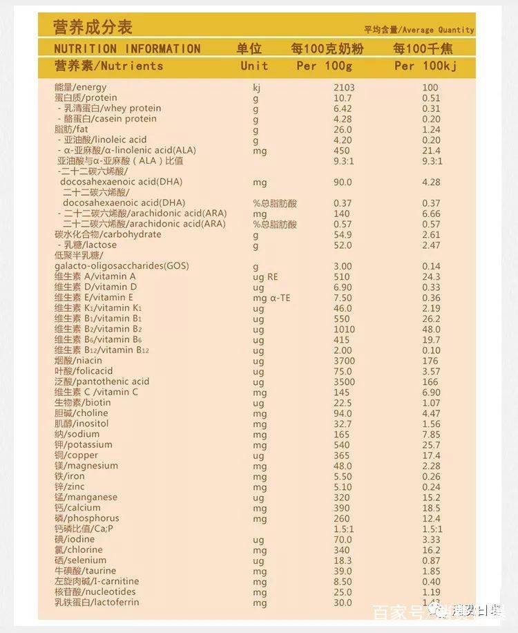 澳洲、欧洲网红奶粉品牌销售和净利润正全线溃退(图6)