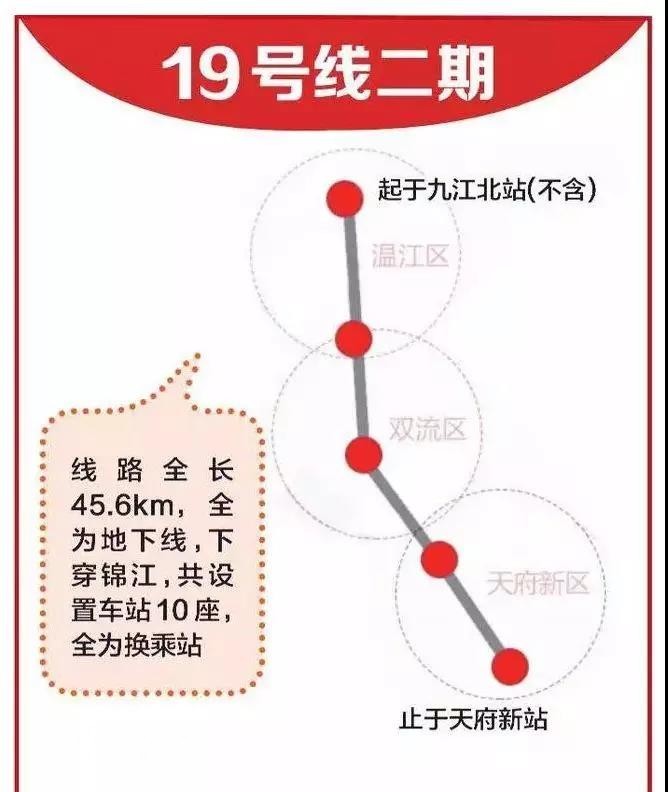 重磅 | 成都轨道交通第四期规划上报方案确定,部分线路被取消!
