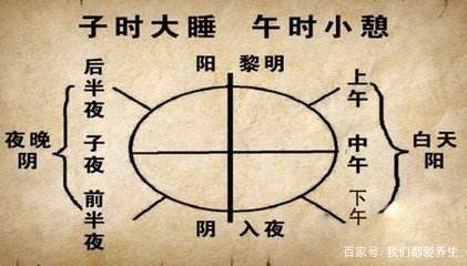 养生不可不知的十二时辰子午流注判断疾病与地方时差的关系