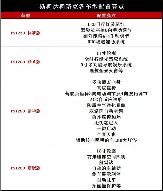 主打空间,配置 "顾家型暖男"柯珞克值得下单吗?