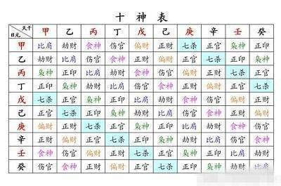 八字十神与性格，通过十神判断一个人心性|心性|八字|劫财_新浪新闻