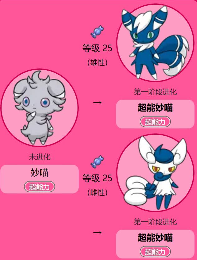 而这第七和第八只猫类神奇宝贝,咳咳,小编只想说,这扒手猫是不是因为