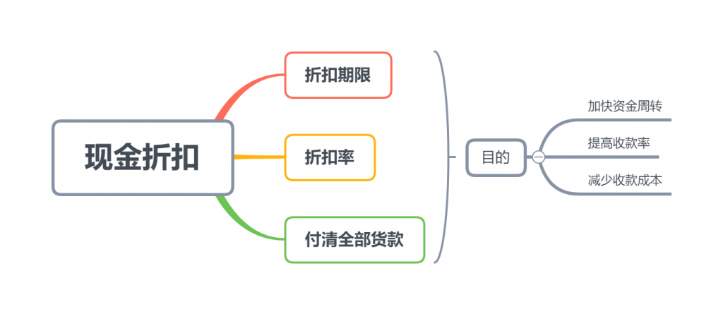 促销定价的7种策略__财经头条