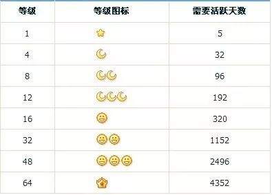 而是我的qq等级是太阳,而你只有星星不是我在南极你在北极世界上最遥