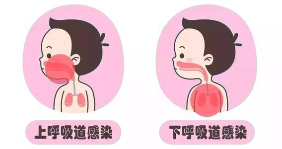 春季小儿肺炎多发如何预防?出现这几种症状,妈妈们要提高警惕!