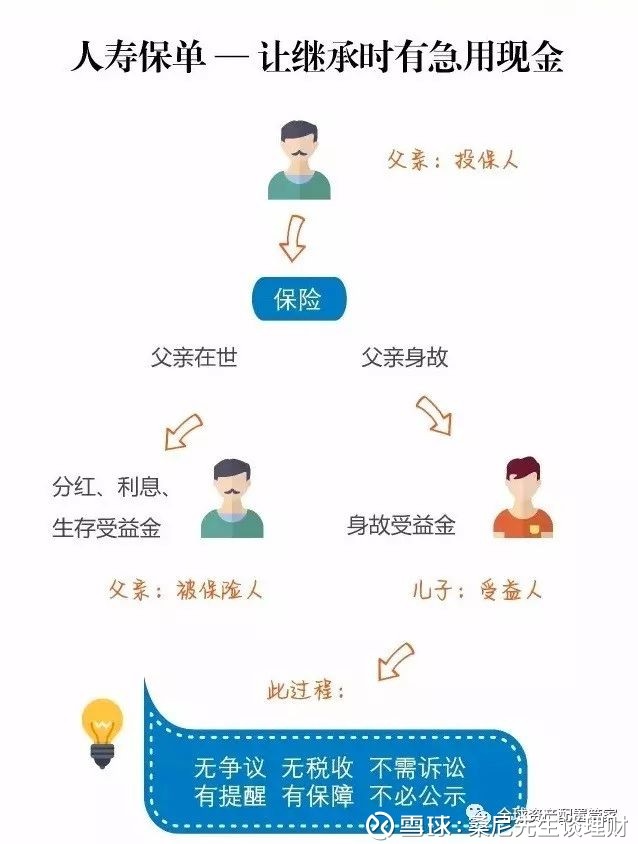 保险的投保人被保险人设计有哪些讲究