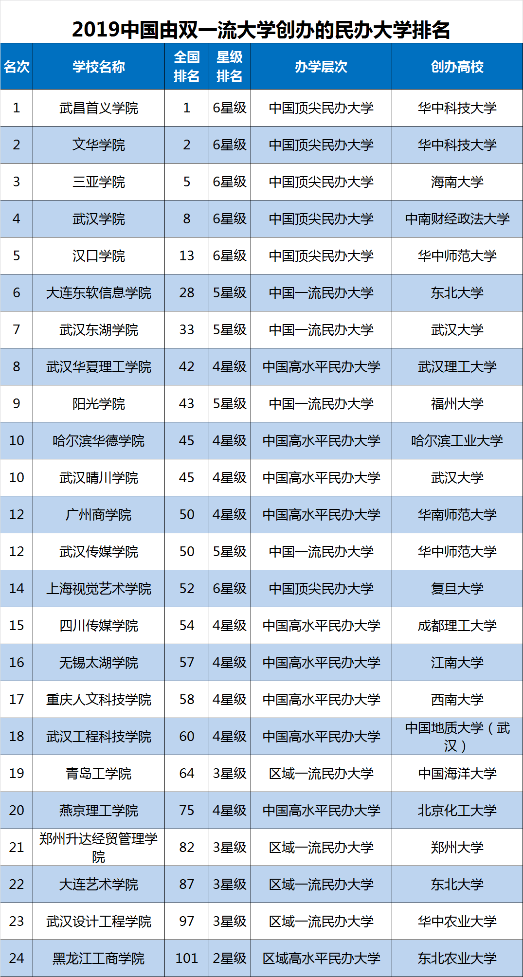 2019中国双一流大学排名公布,浙江大学第五